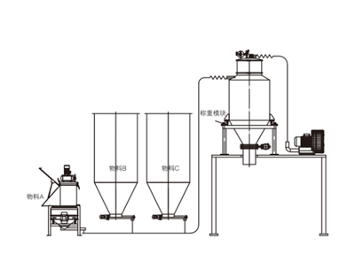 1673060164986817.png 多物料真空称重系统.png