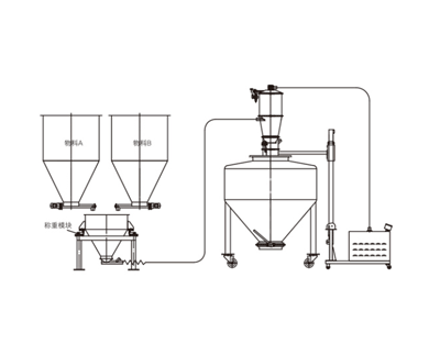 1673060249714551.png 物料称重后真空输送.png