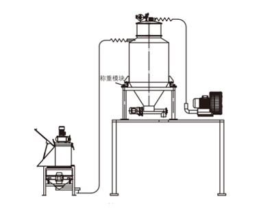 1673060521133277.png 物料减法秤