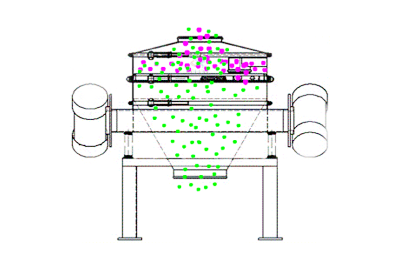 1673406614180720.png 旋振筛工作原理.png