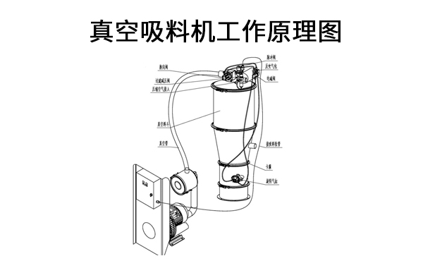 1682049255133142.jpg 真空吸料机工作原理图.jpg