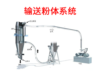 1682391809446423.jpg 输送粉体系统.jpg