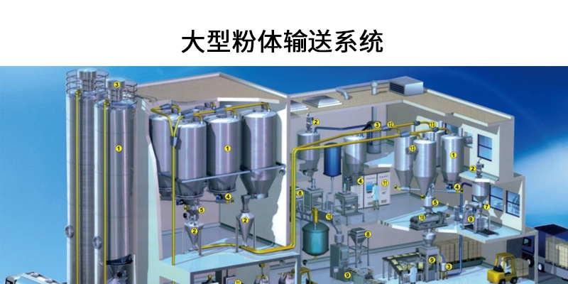 1683165783138340.png 大型粉体输送系统.png