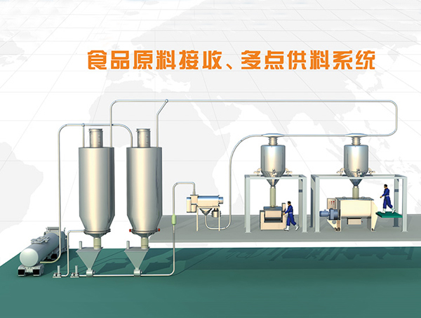 1683594850190943.jpg 食品厂原料全自动多点供料系统方案