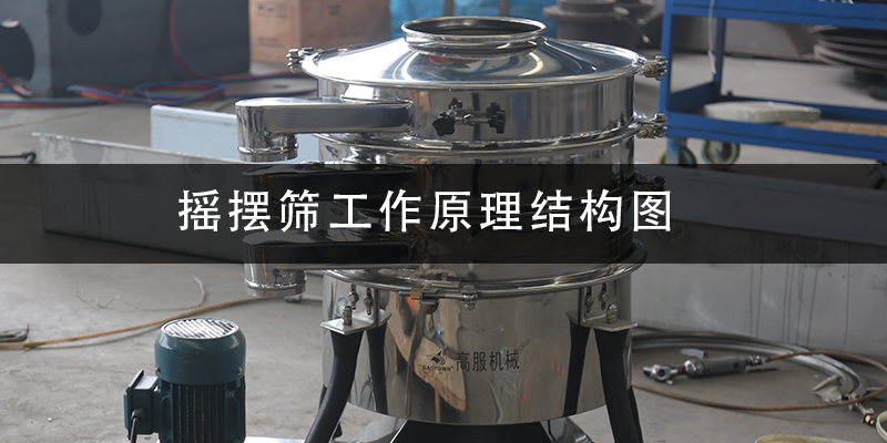 1684978382903375.png 摇摆筛工作原理结构图.png