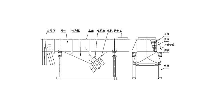 直线筛的结构图.jpg