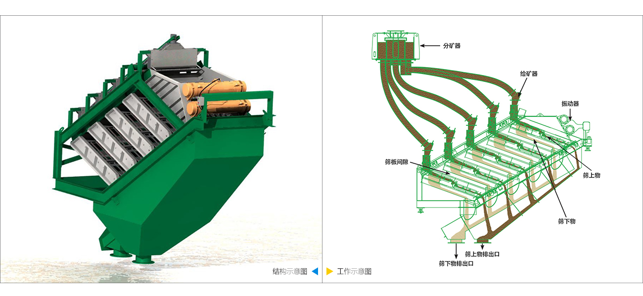 高服叠层筛图片
