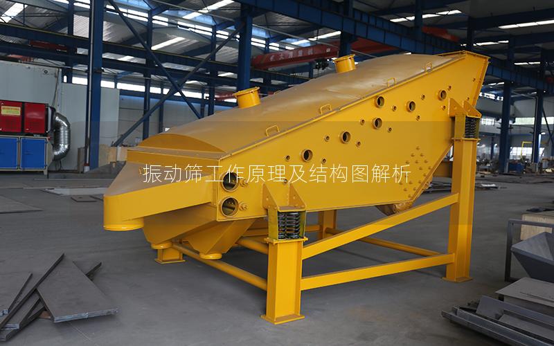 振动筛工作原理及结构图解析 振动筛工作原理及结构图解析