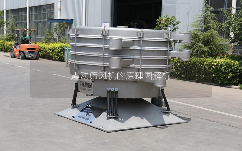 震动筛风机的原理图解析 震动筛风机的原理图解析