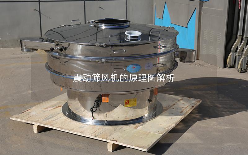 震动筛风机的原理图解析 震动筛风机的原理图解析