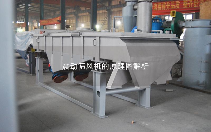 震动筛风机的原理图解析 震动筛风机的原理图解析